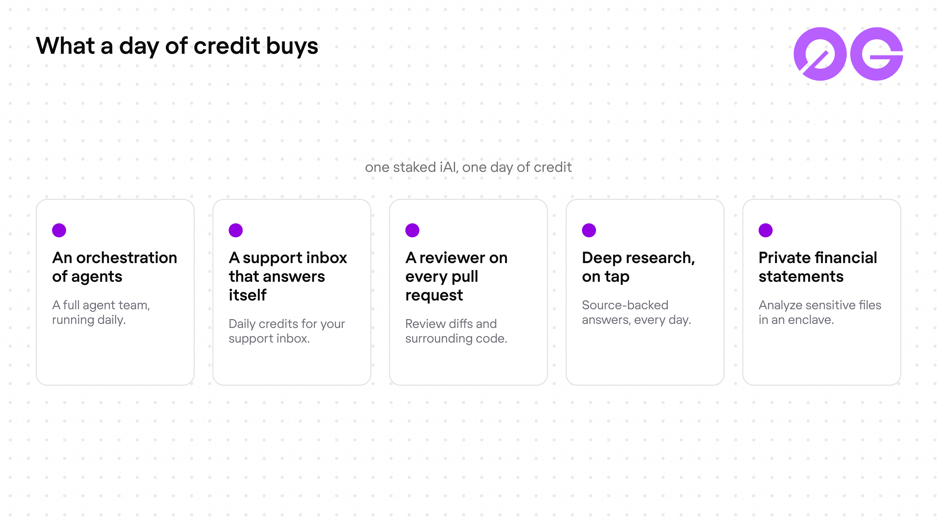 What one staked iAI covers in a single day of compute credit